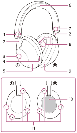 Sony WH-1000XM5 noise cancellation technology diagram showing microphone placement