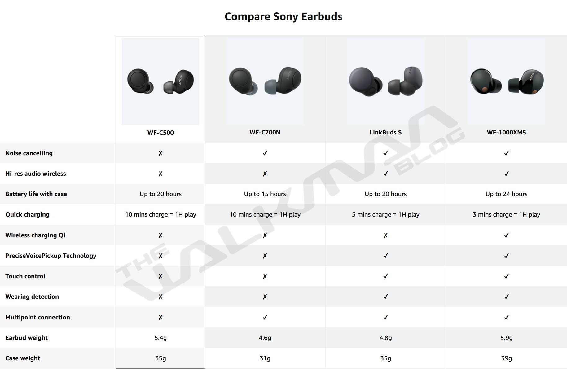 Sony WF-1000XM5 size comparison with previous model