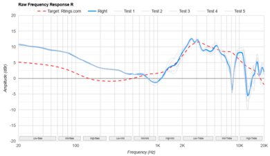 Graphic representation of Sony WH-1000XM6 sound signature profile